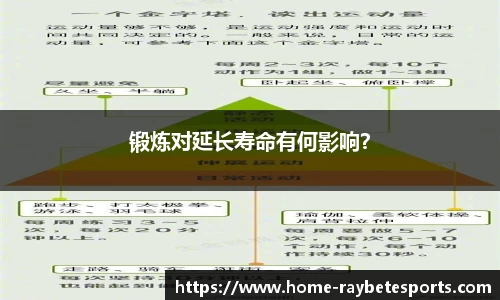 锻炼对延长寿命有何影响？