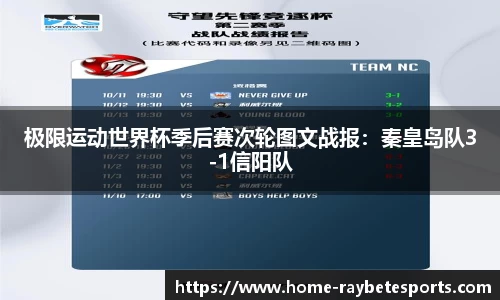 极限运动世界杯季后赛次轮图文战报：秦皇岛队3-1信阳队